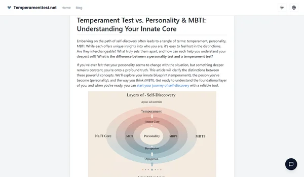 Temperament Test vs. Personality & MBTI: Understanding Your Innate Core