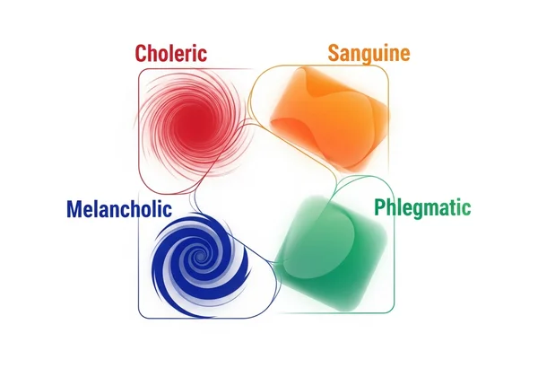 Symbolic representation of the four classic temperaments